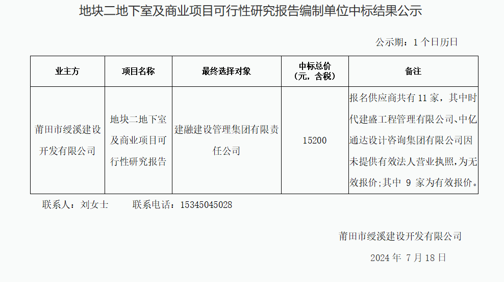 地塊二地下室及商業(yè)項目可行性研究報告編制單位中標(biāo)結(jié)果公示.png