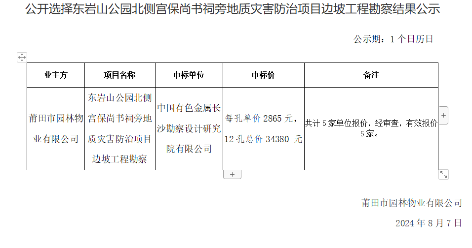 公開選擇東巖山公園北側(cè)宮保尚書祠旁地質(zhì)災害防治項目邊坡工程勘察結(jié)果公示.png